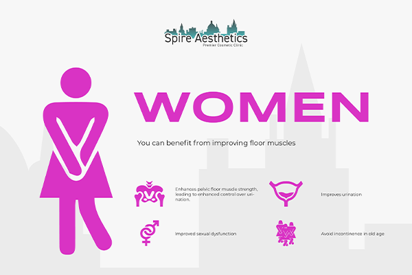 Benefits of EMS Female Urinary Incontinence Device Belper