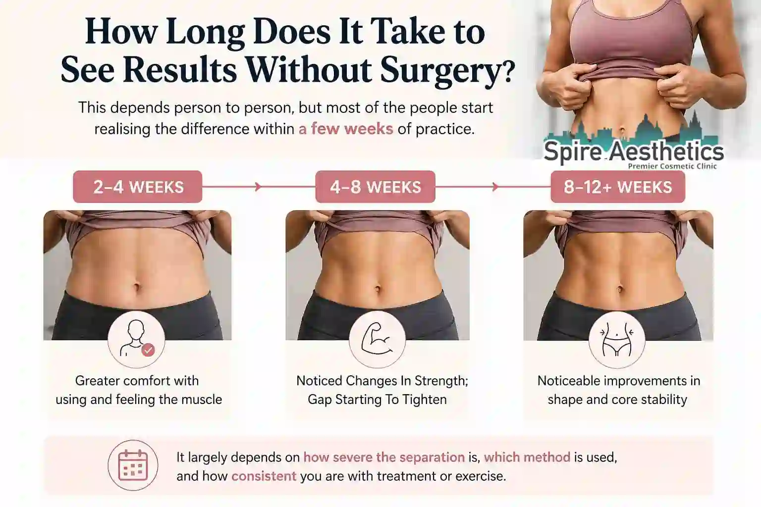 How Long Does It Take to See Results Without Surgery Belper?